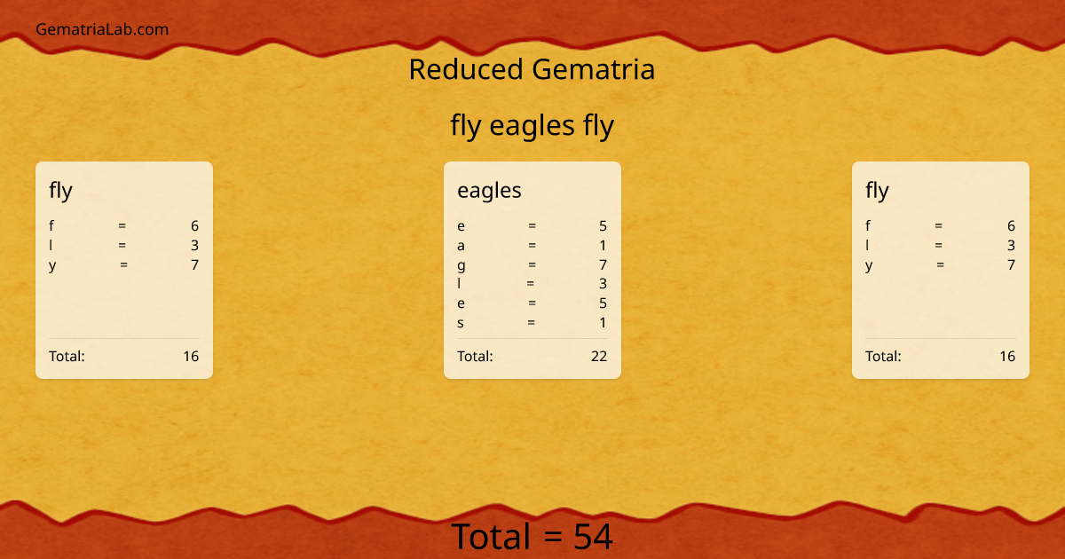 fly eagles fly in reduced Gematria
